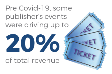 COVID-19以前、ある出版社のイベント事業収益は全売上の20％を占めていた
