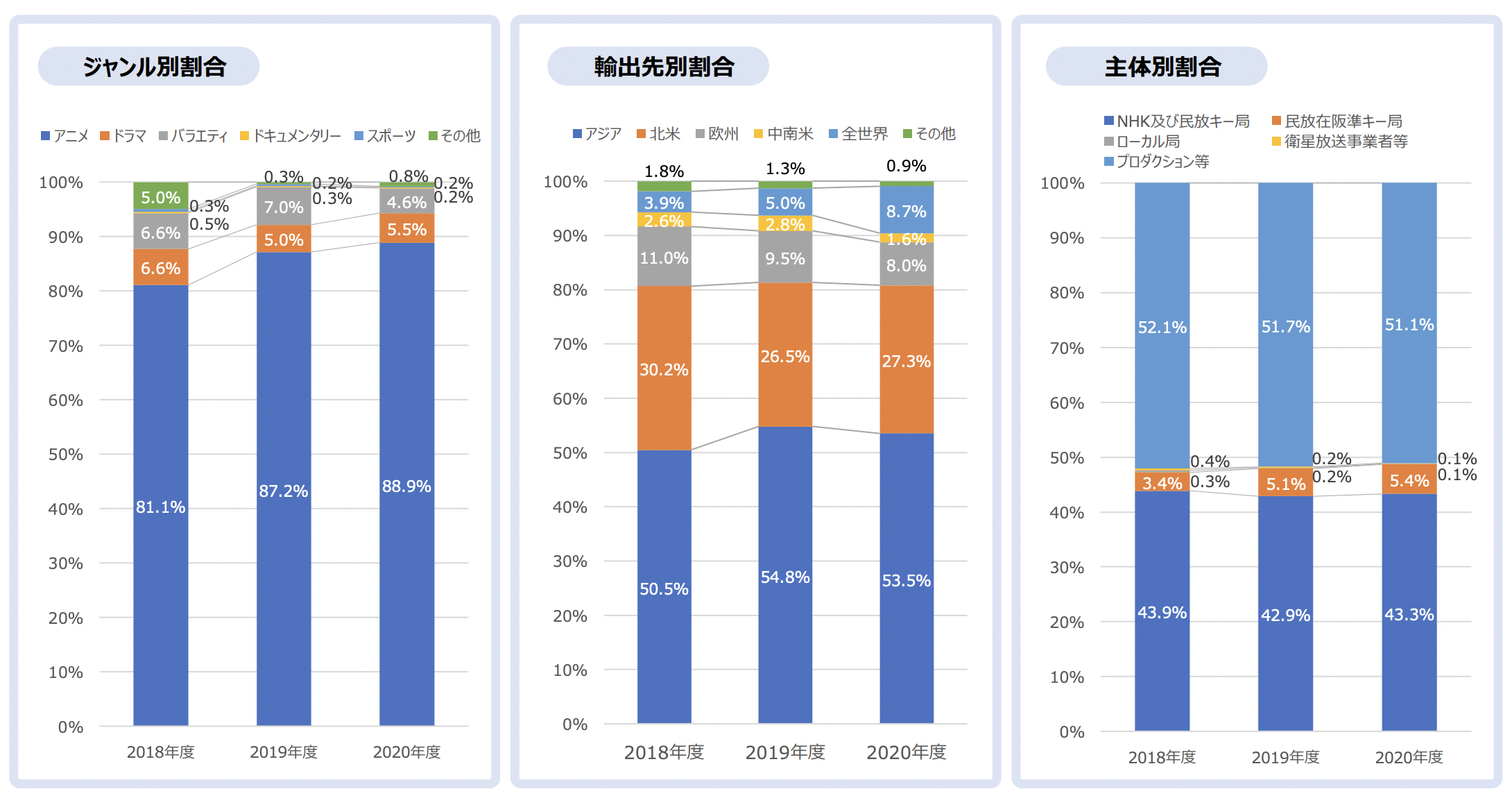 権利種別